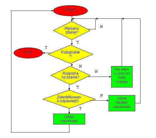 schemat2