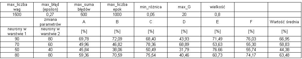 Panel gwny programu do wyswietlania  rozpoznanych zeskanowanych obrazw podpisw  rcznych wykonywanych przez poszczeglne osoby  