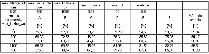 Panel gwny programu do wyswietlania  rozpoznanych zeskanowanych obrazw podpisw  rcznych wykonywanych przez poszczeglne osoby  