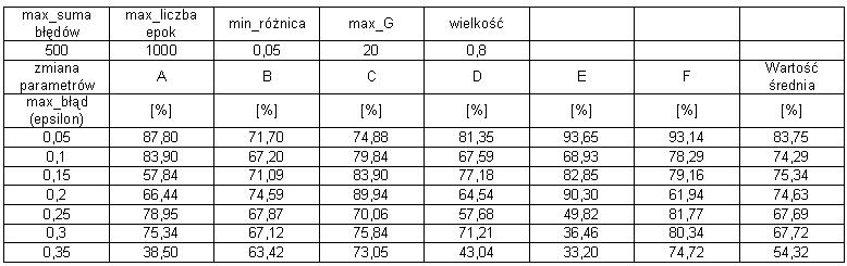 Panel gwny programu do wyswietlania  rozpoznanych zeskanowanych obrazw podpisw  rcznych wykonywanych przez poszczeglne osoby  