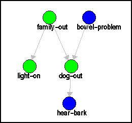 DogProblem